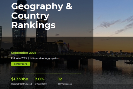 Global programmatic DOOH spend hits $1.34bn as WOO study reveals regional divide