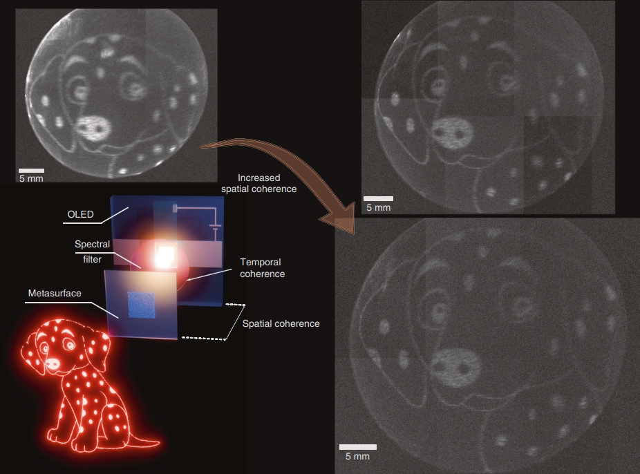 Researchers create OLEDs with ‘holographic’ capabilities