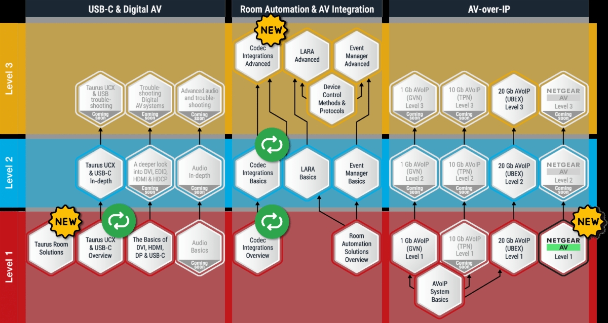 Lightware adds Taurus Room Solutions course to Lightware Academy