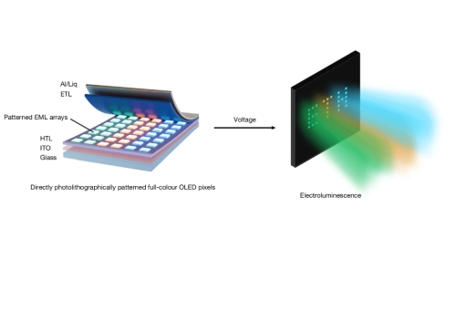 Tiny OLED pixels can be manufactured like microchips